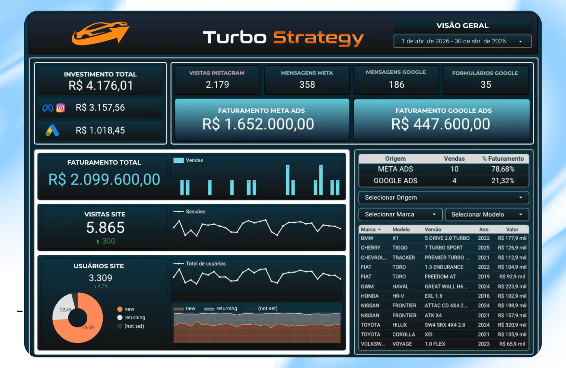 Dashboard de dados em tempo real